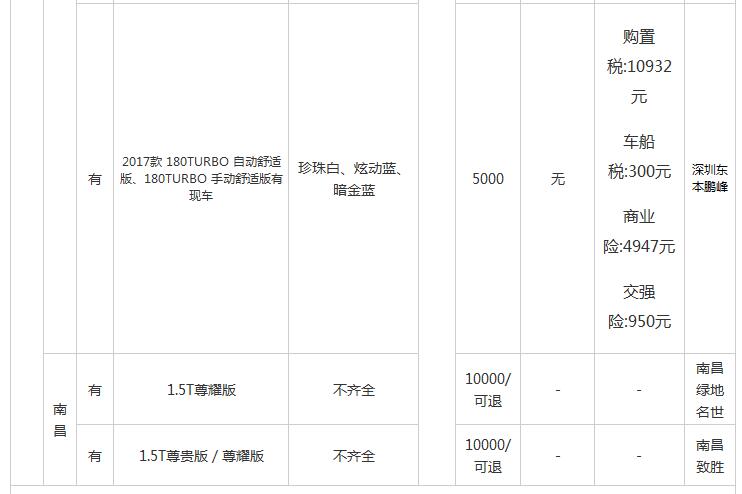 第十代思域现在新车多少钱,第十代思域降价多少