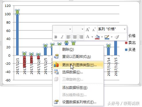 如何用excel做股价图,excel怎么做股市走势图