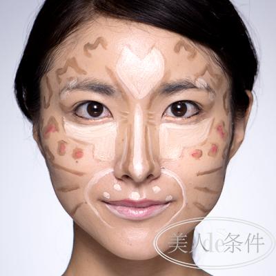 揭露化妆品行业最黑暗的秘密,全面揭秘化妆品骗局