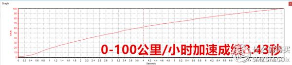 宝马520i旅行版功能,宝马520i和530旅行
