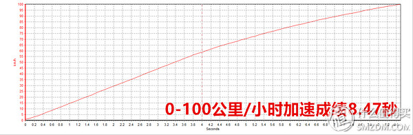 宝马520i旅行版功能,宝马520i和530旅行
