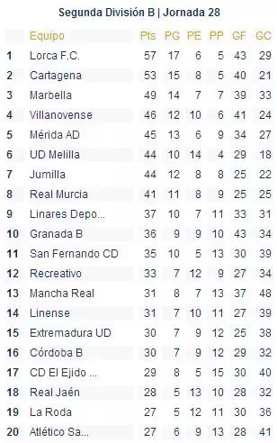 徐根宝买洛尔卡队亏了吗,徐根宝西乙球队