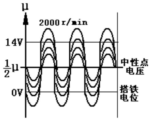 交流发电机品牌,交流发电机维修