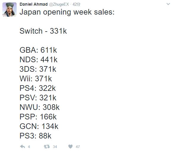 三月是Switch的谎言丨追热点