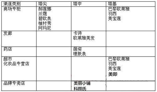 脸盲这些平价蓝血牌，又丑又穷只能怪你咯