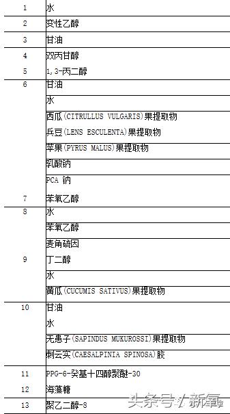 雅诗兰黛价格为什么差别那么大,雅诗兰黛是500强吗