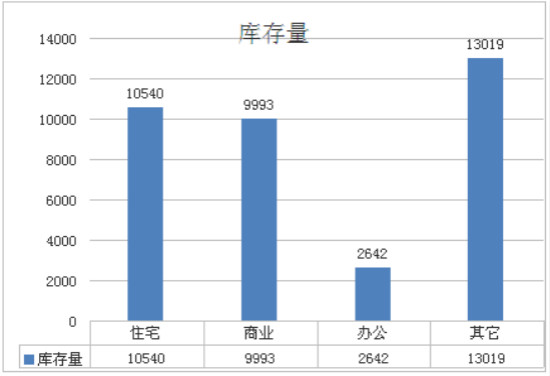 铜陵房地产备案信息网,铜陵最新房源出售11月