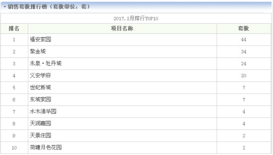 铜陵房地产备案信息网,铜陵最新房源出售11月