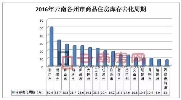 丽江人住的什么房子,丽江住城北好还是城南好