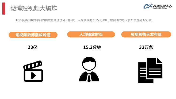 微博数据分析的主要数据,微博大数据统计