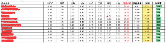 鹿人说关键词出价方法,鹿人旗舰店怎么开店