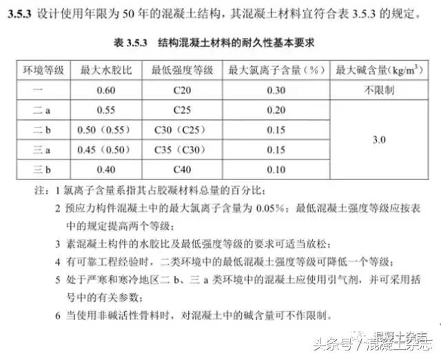 30厚lc5.0轻骨料混凝土配合比,国家标准混凝土配合比一览表