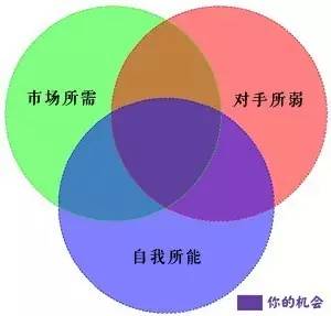 syb创业培训课第七步,syb培训项目创业计划书