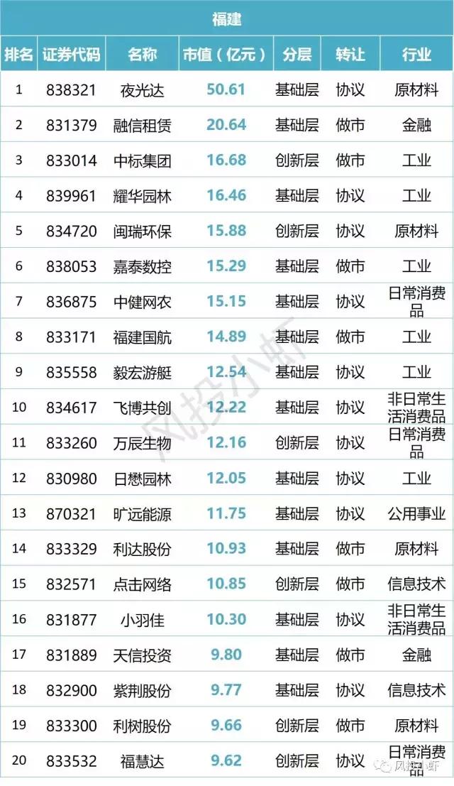 新三板市值20多亿企业名单,新三板总市值查询