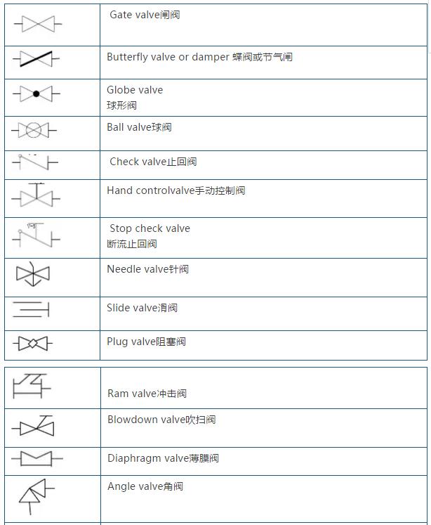 学习cad制图有哪些技巧,如何成为cad高手