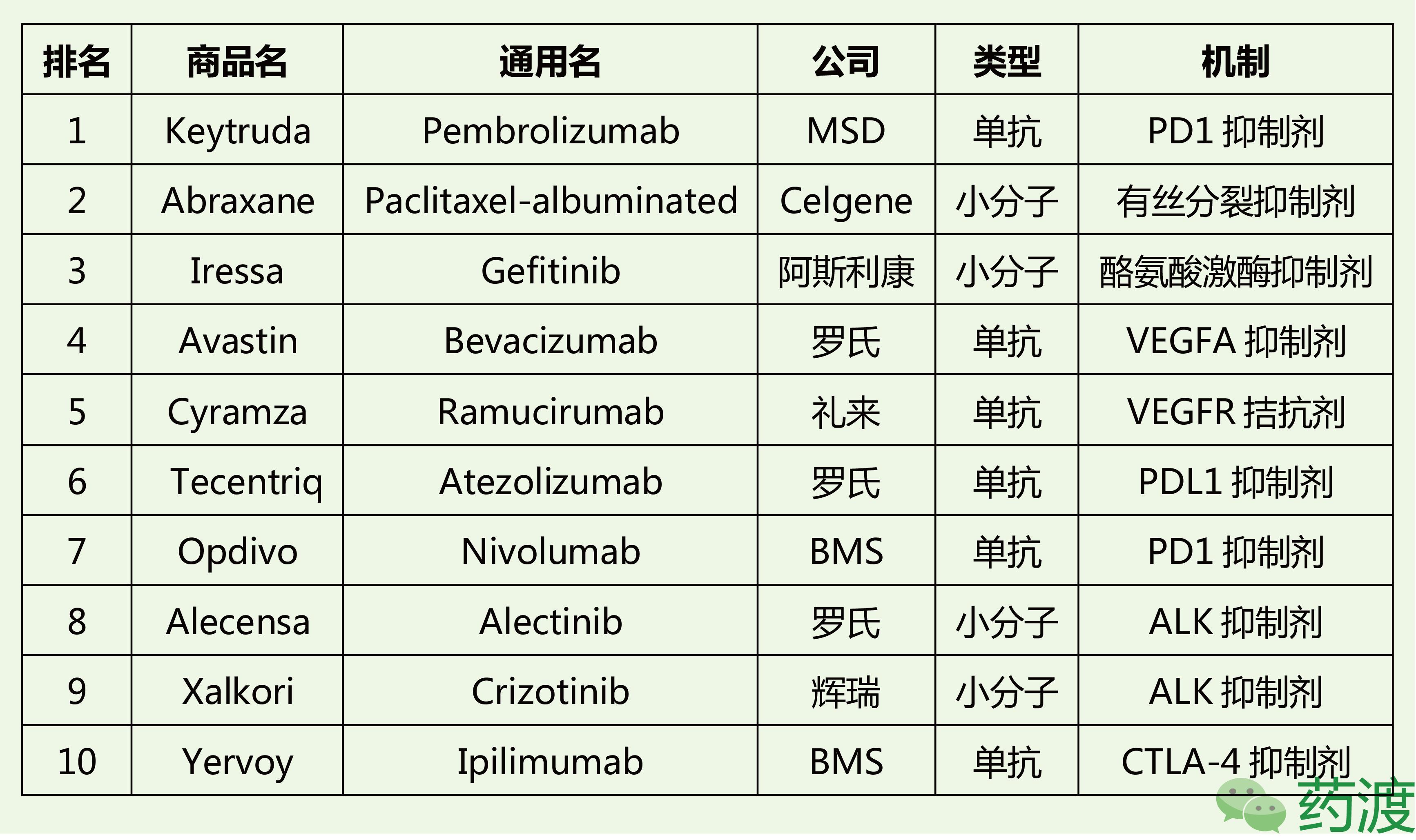 抗肺癌的药物有哪些,肺癌晚期药物最新研制情况