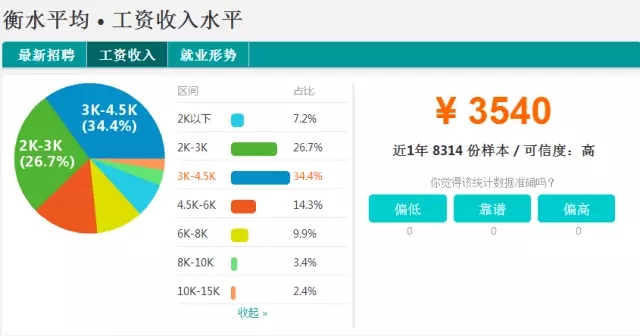 河北张家口2022社平工资,张家口平均工资