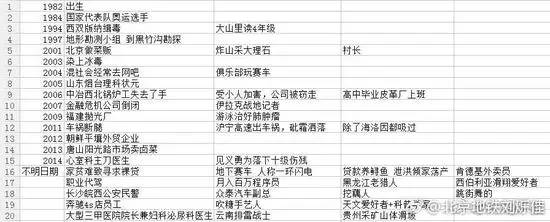 吸毒送外卖,断腿还裸贷知乎1人分饰244角答题被封