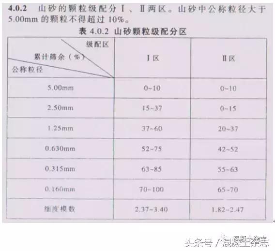 30厚lc5.0轻骨料混凝土配合比,国家标准混凝土配合比一览表