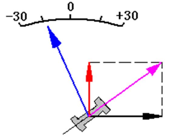 长安汽车仪表指示灯大全,丰田凯美瑞汽车仪表指示灯大全