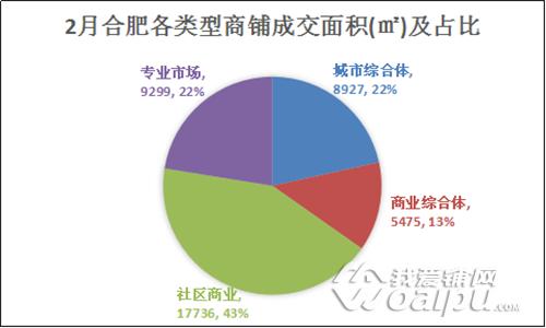 商铺市场回暖,合肥投资成熟商业街商铺划算吗