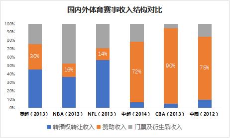 2017体育服务行业全景分析，寻找“千里马”｜方创研究院