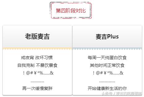 新宠儿麦吉plus,减肥圈新宠产品