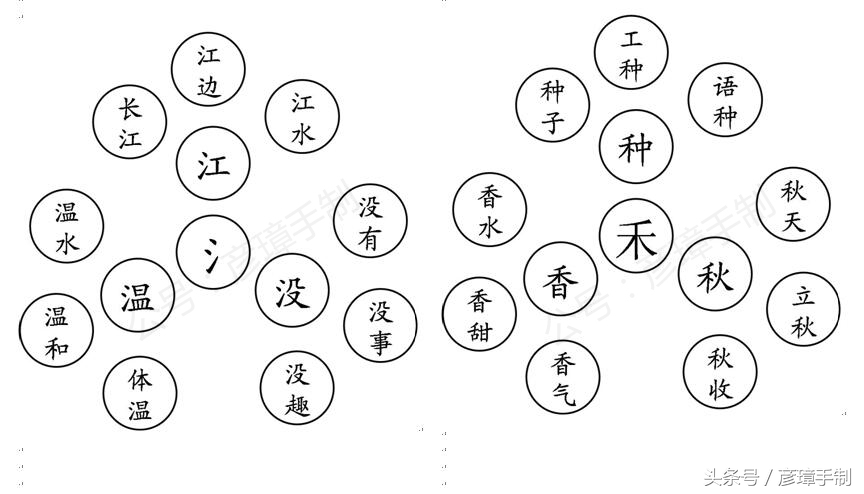 一年级语文书偏旁部首组字总结,一年级语文下册偏旁部首组字总结
