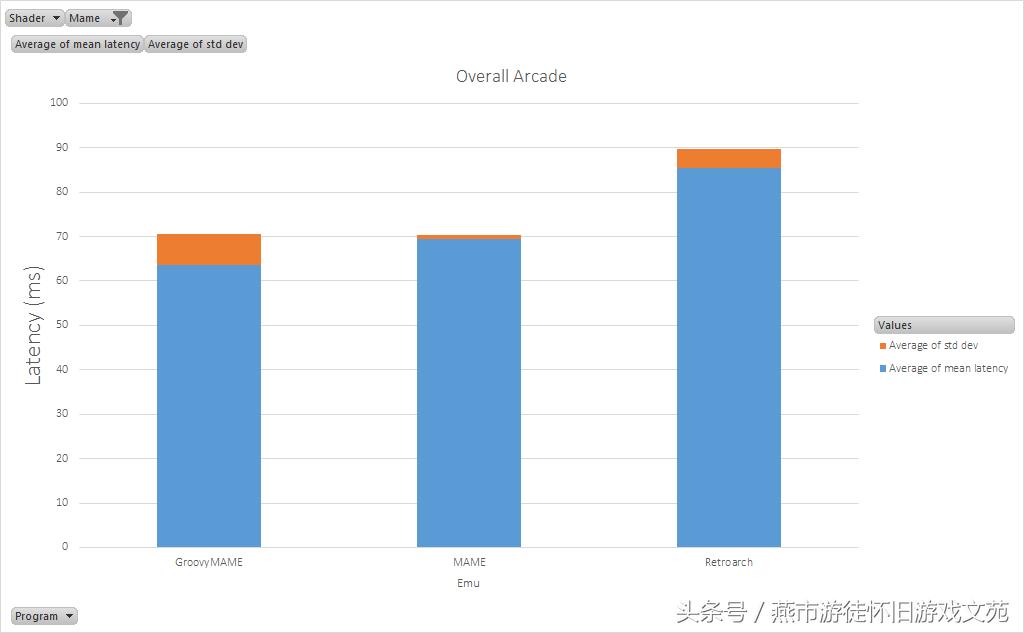 超强MAME变种GroovyMAME的实际效果