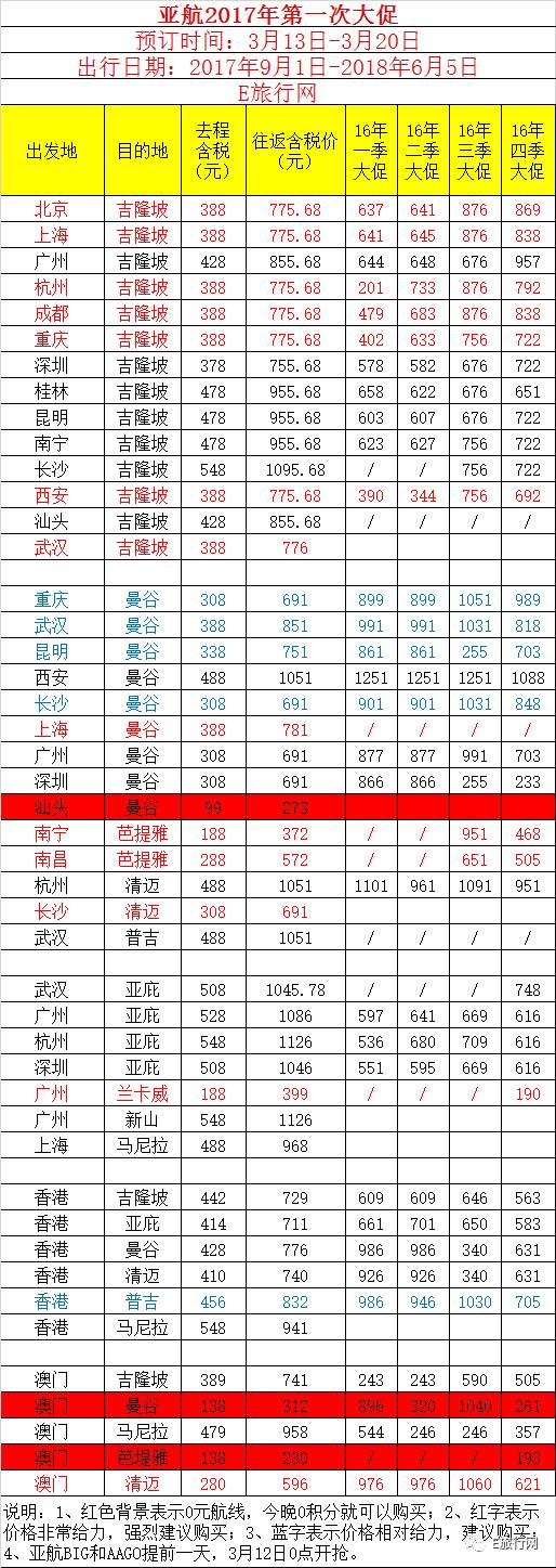 亚航0元大促又来，看完分析你再买票