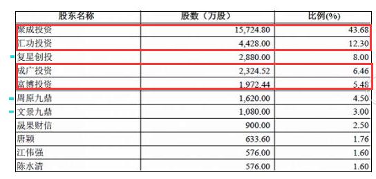 绝味鸭脖上市过程,绝味鸭上市