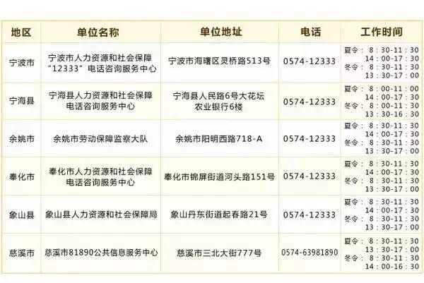 宁波通讯录聚集地,宁波的通讯录