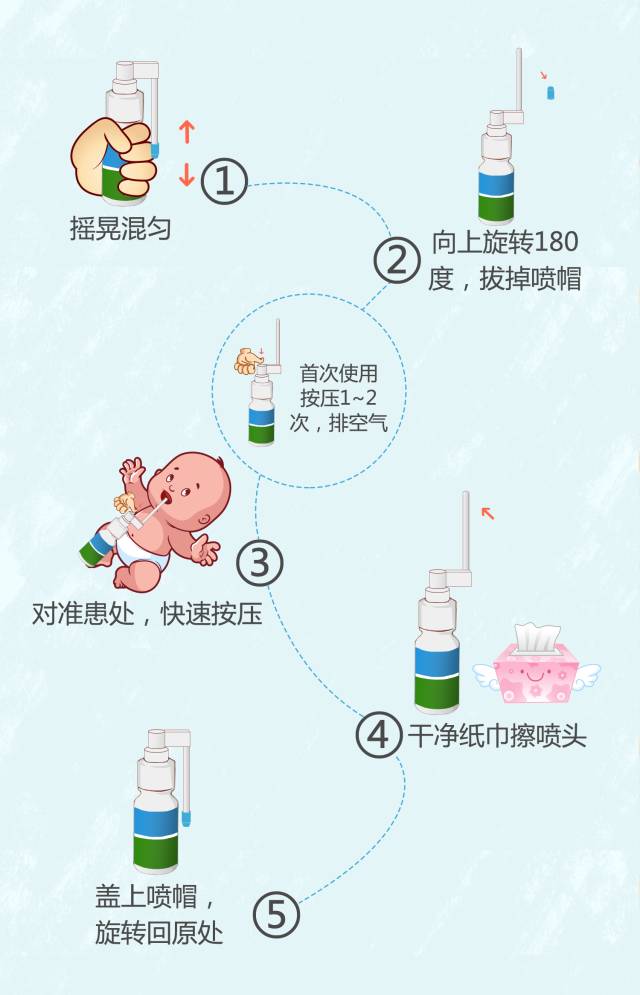 宝宝声音嘶哑可以喷开喉剑吗,宝宝喉鸣用开喉剑可以用吗
