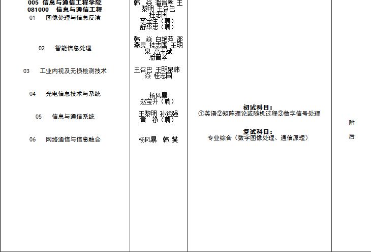 大学*器武**专业强校——“人民兵工第一校”中北大学