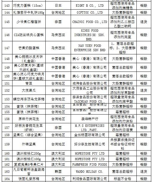 进口食品化妆品合规要求,还有哪些品牌化妆品不合格