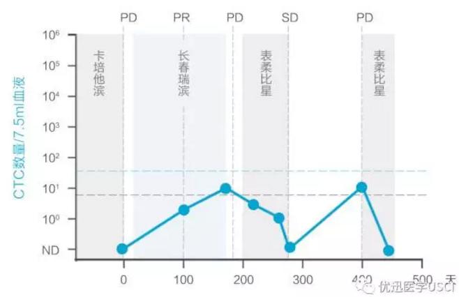 液态活检ctc怎么做,活检是ctc吗
