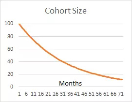 saas员工销售技巧培训推荐,saas服务商技术壁垒
