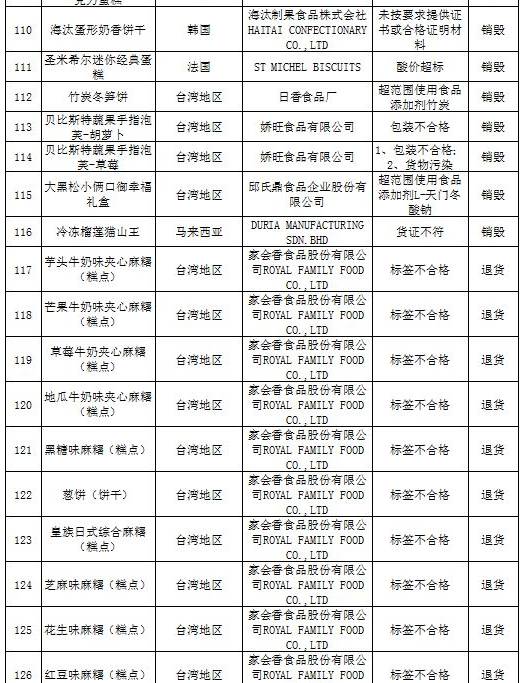 进口食品化妆品合规要求,还有哪些品牌化妆品不合格