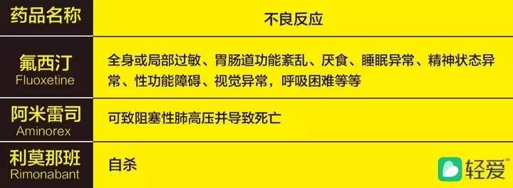 比卡乐比更恐怖的，是这些夺命的*肥药减**！