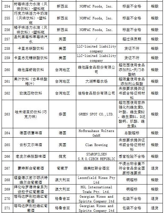 进口食品化妆品合规要求,还有哪些品牌化妆品不合格