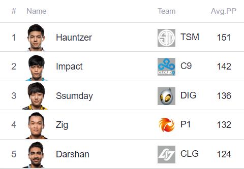 趣味数据统计,趣味数据排行