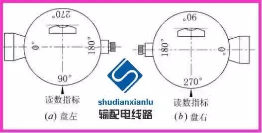 架空输电线路测量方法,经纬仪怎么测量架空线路的弧垂