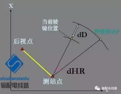 输电线路参数测量仪怎么用,架空输电线路测量方法