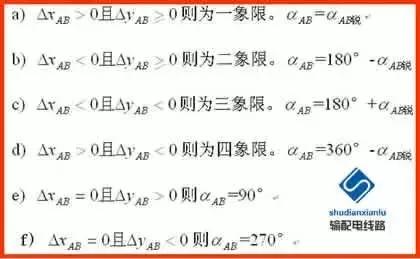 架空输电线路测量,输电线路测距仪使用方法
