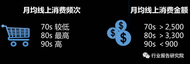 8090s人群深度研究报告