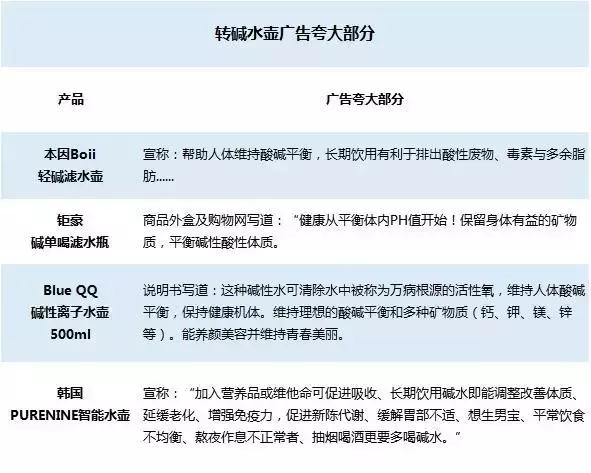 烧水壶打假测评,打假测评恒温水壶