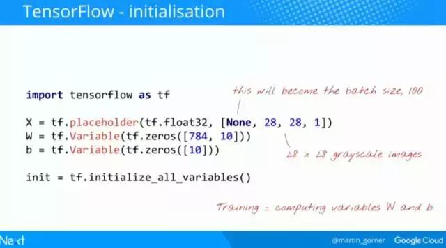 谷歌中国深度学习框架教程,谷歌与中国深度学习框架教程