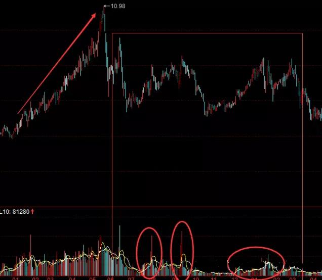 市场涨跌的内在规律,涨跌的底层逻辑