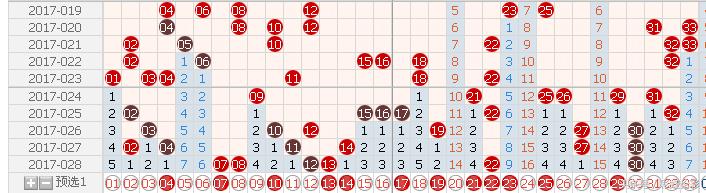 彩虹双色球19055,彩虹双色球19053