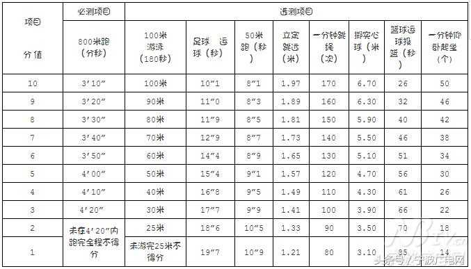 宁波中考体育2024选测,宁波体育中考抽签全宁波都一样吗